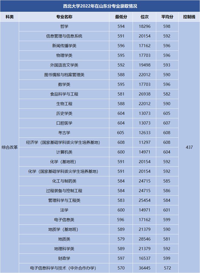 集美大学入取分数出炉_集美大学录取规则_2023年集美大学招生网录取分数线