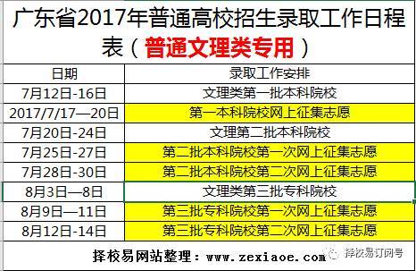 广东省3a学校排名_广东省3a学校排行榜_广东省3a类大学排名