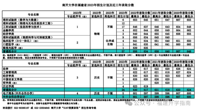 一般二本的录取时间_院校录取二本时间是多少_二本院校录取时间