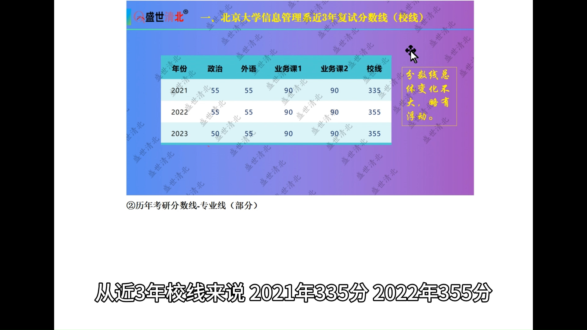 2024年考研复试分数线_今年考研复试线_2022考研复试线