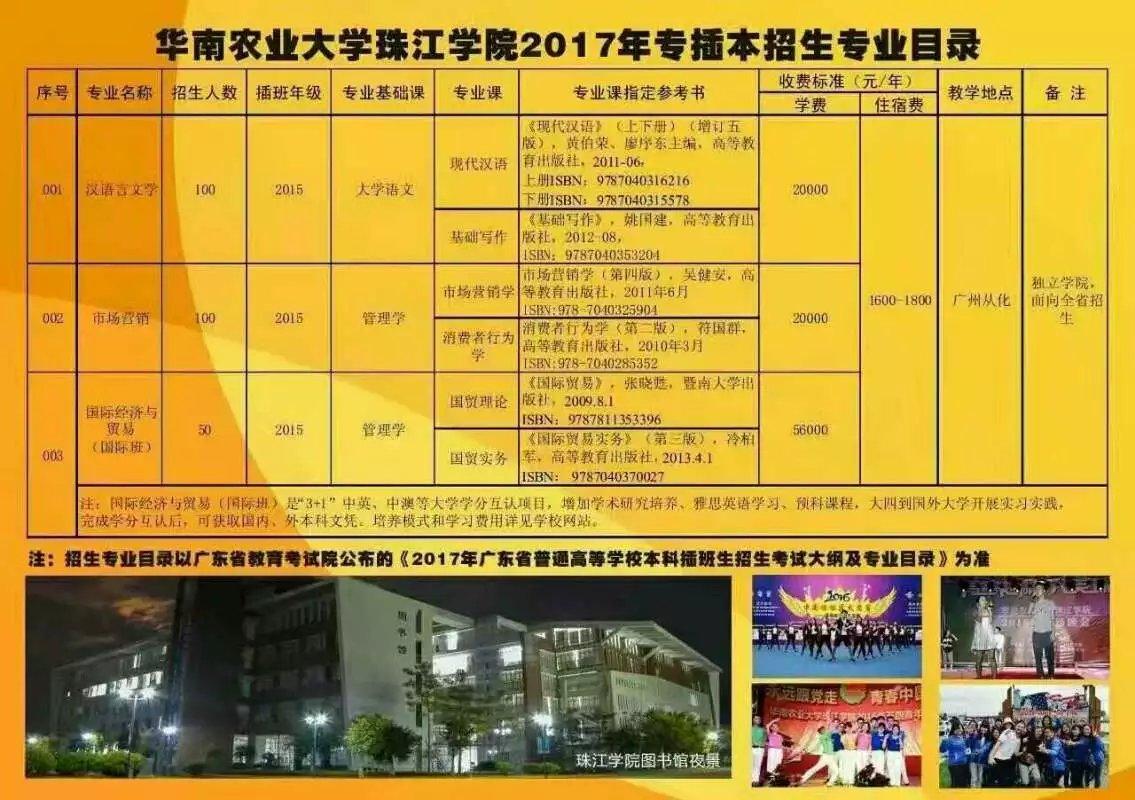 华南农业大学珠江学院缩写_华南农业学院珠江学院代码_华南农业大学珠江学院代码