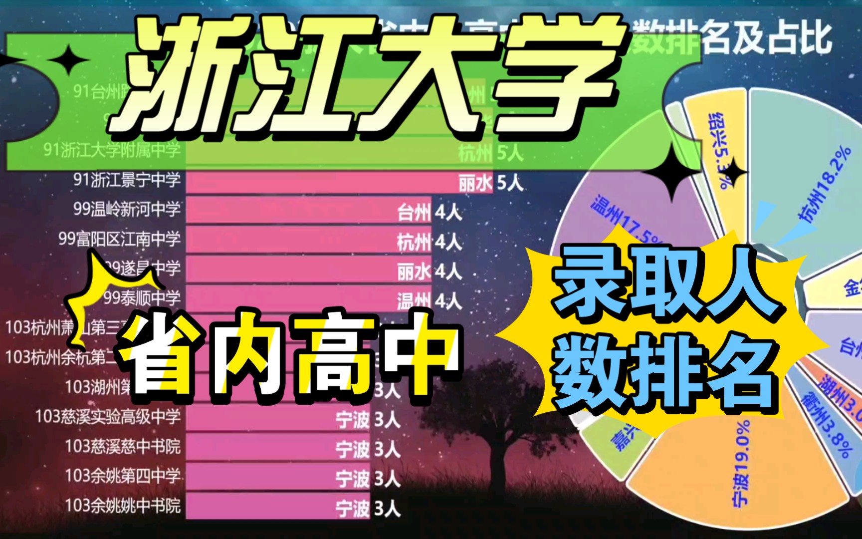 西安思源学院本科专科_西安专科学院_湖北医药学院药护学院专科