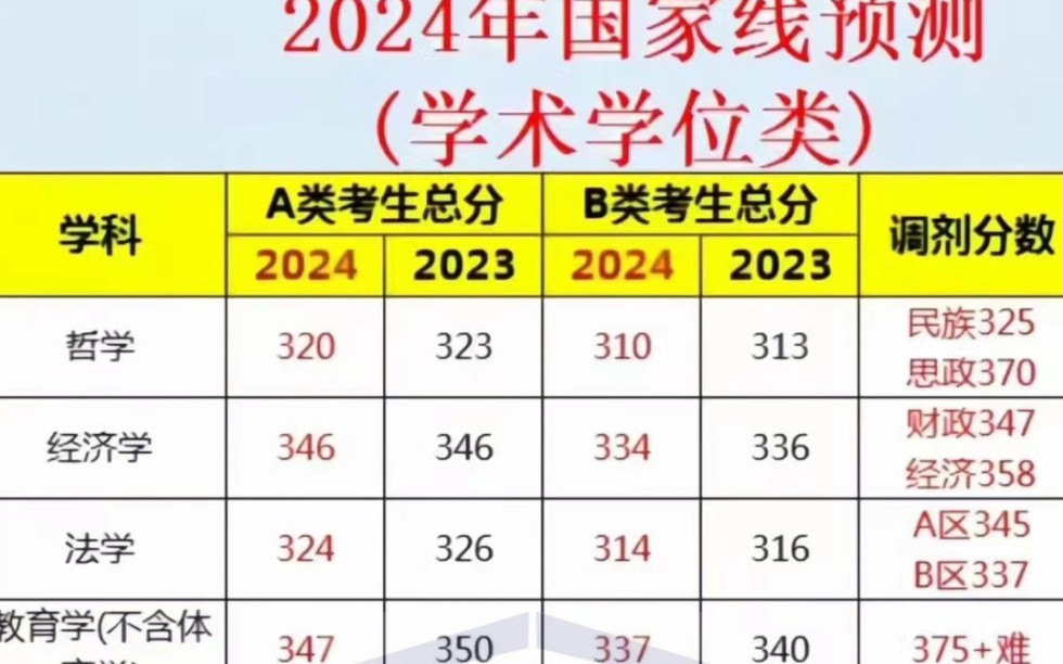 2024年考研国家线公布的时间_考研国家线公布日期_2021年考研国家线发布时间