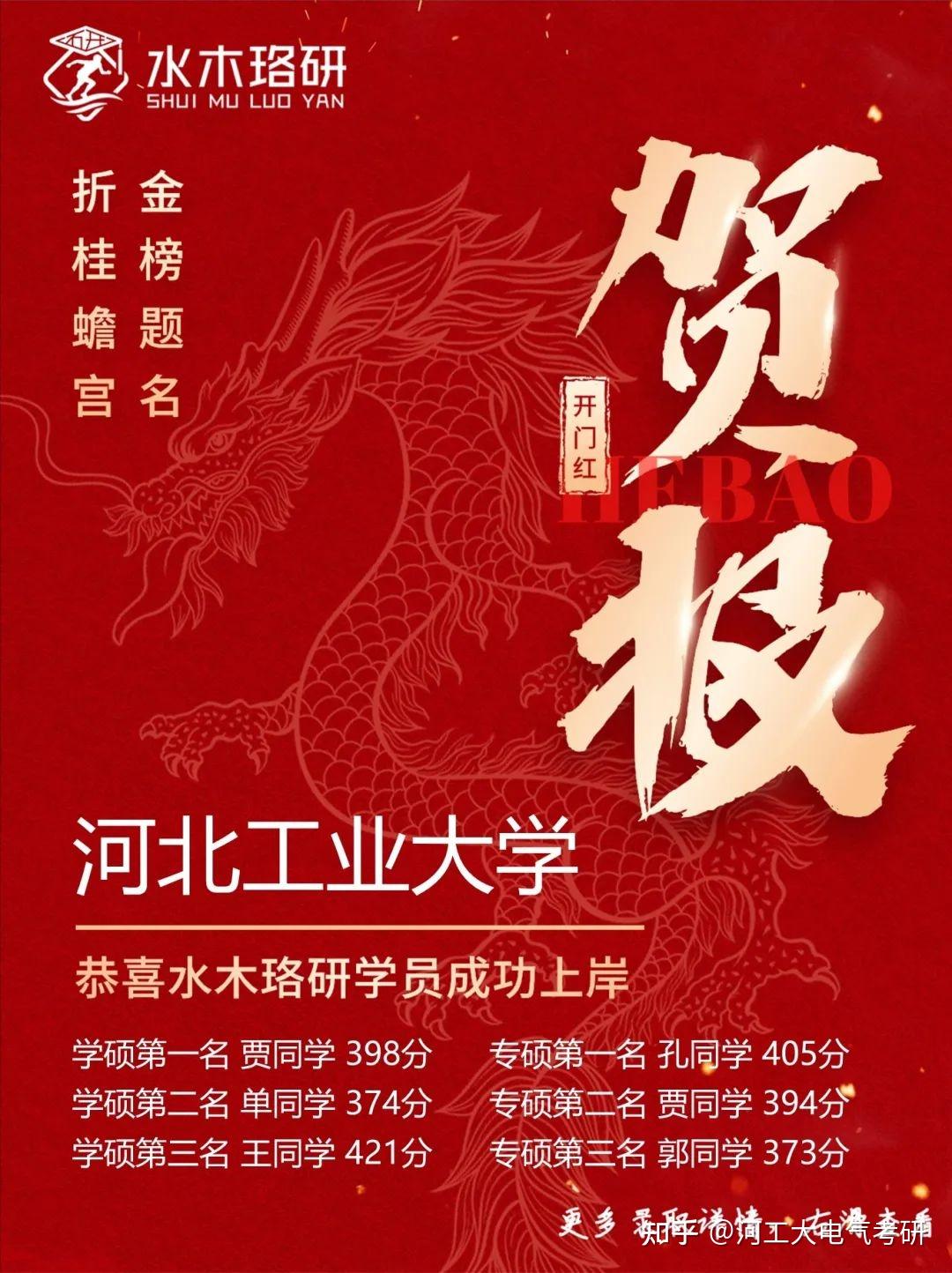 贵州排名大学有哪些_贵州的大学排名_贵州排名大学排名前十名