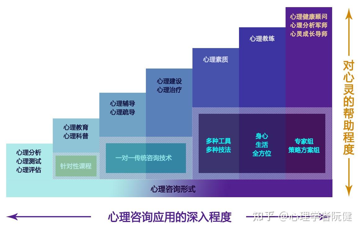心理学应用区别与应用_心理学应用心理学差别_心理学和应用心理学的区别