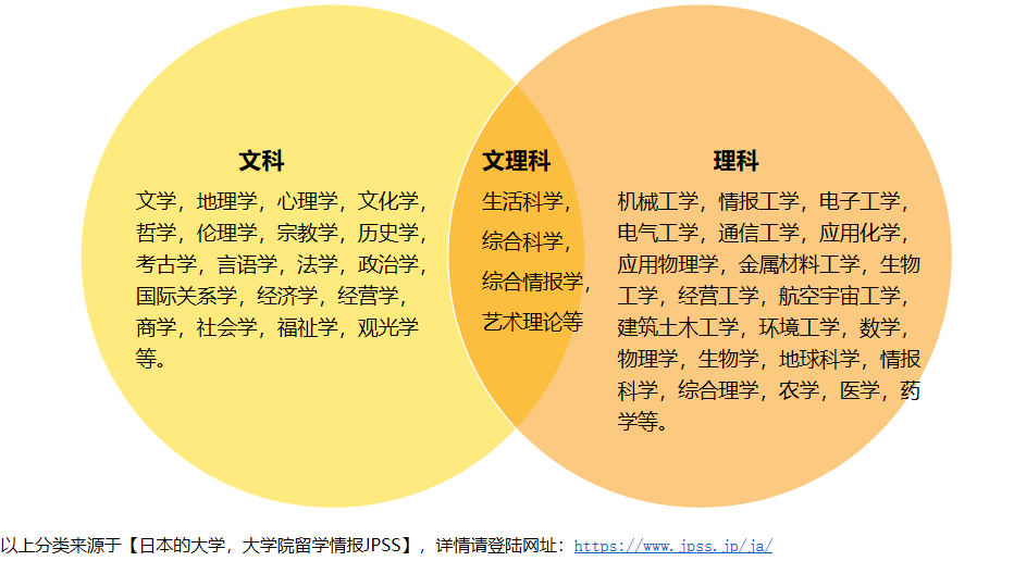 文科生热门专业_文科类热门专业_文科热门生专业推荐