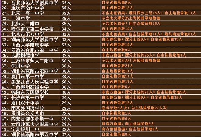 安徽省含山中学2021高考_安徽省含山中学高考升学率_安徽含山中学高考成绩