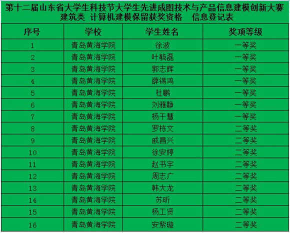 青岛黄海学院分数线_青岛黄海学院最低录取分数线_青岛黄海学院录取情况