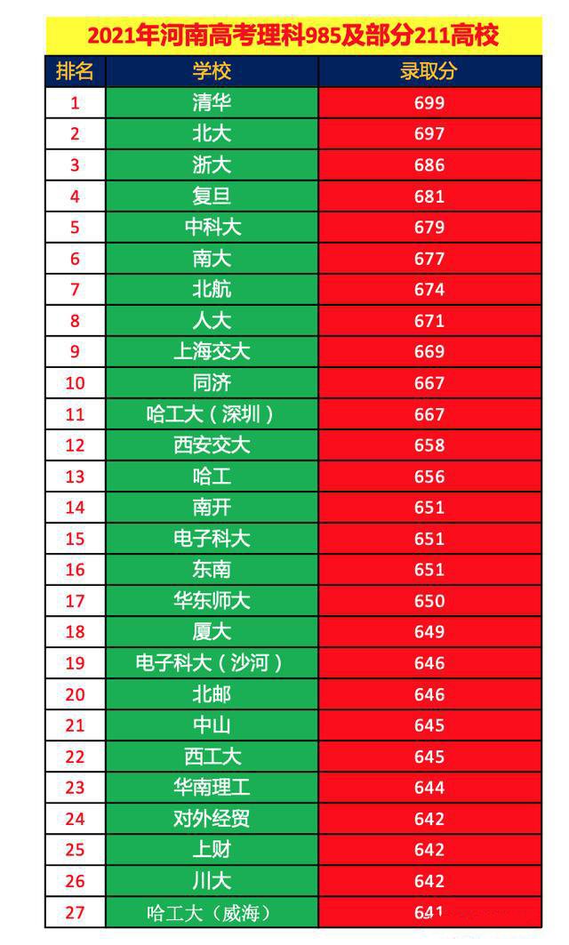 重点大学排名_重点名牌大学排名_重要大学排名