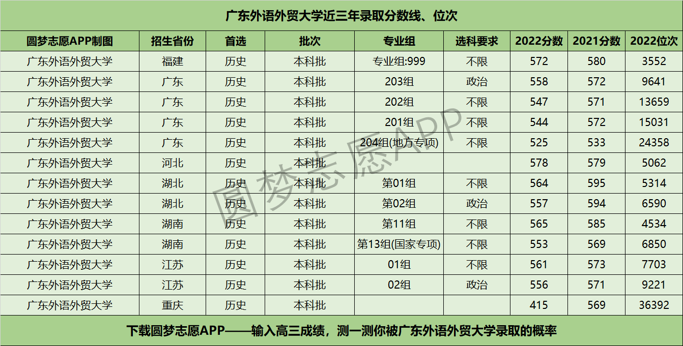 500分能上一本_高考500分能上一本吗_高考500分能考本科吗