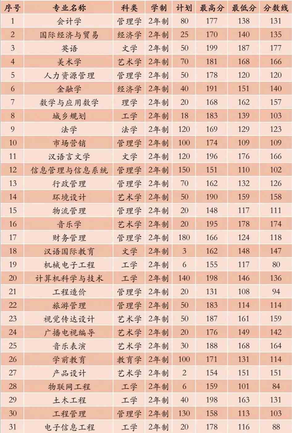 天津中德应用技术大学是几本_天津中德应用技术大学本科_天津中德应用技术大学是几本