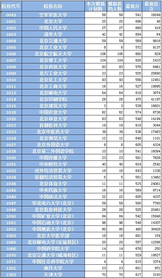 怎么查询高考录取状态_录取高考查询状态怎么查_高考录取信息查询状态