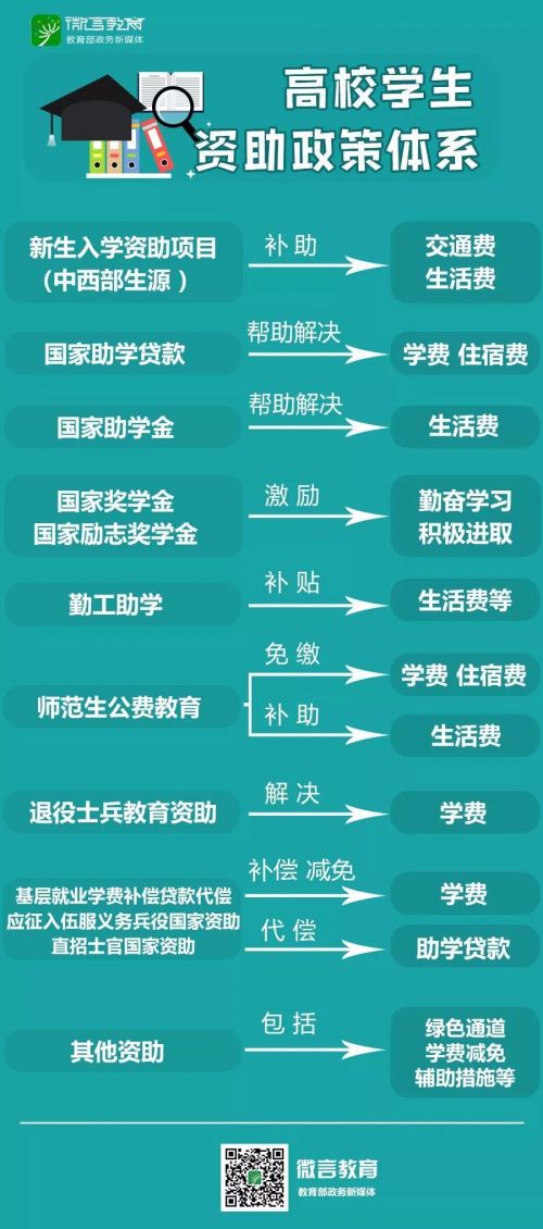 励志国家奖学金申请书_励志国家奖学金申请条件_国家励志奖学金多少钱 怎么申请