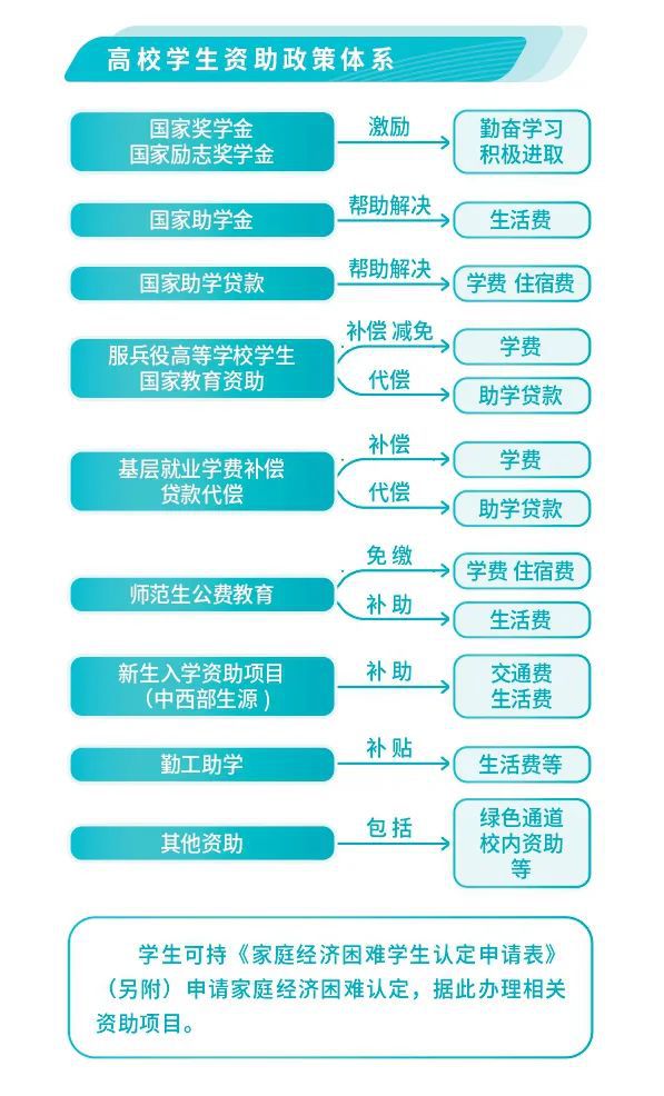 励志国家奖学金申请书_励志国家奖学金申请条件_国家励志奖学金多少钱 怎么申请