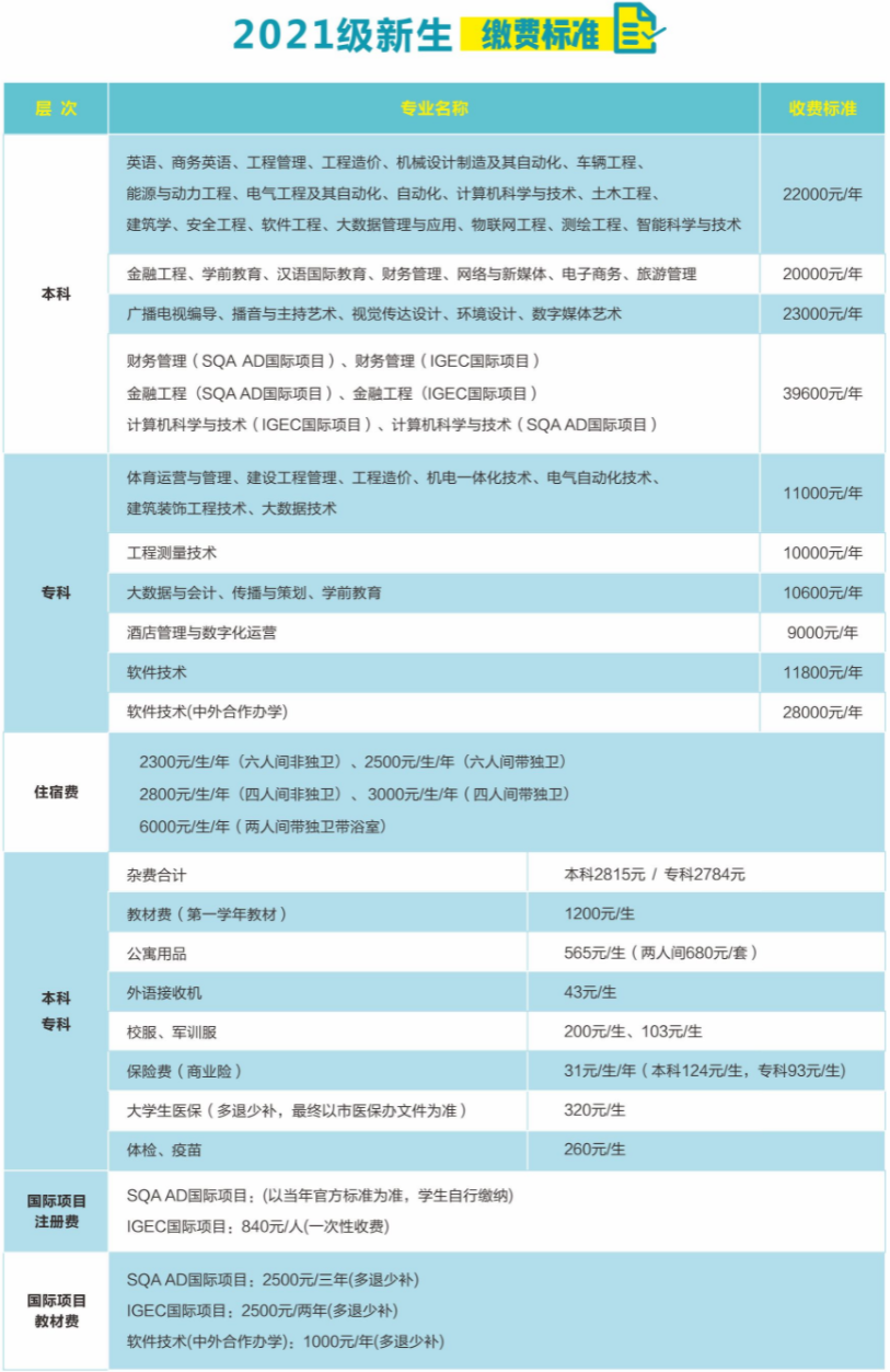 中外合作办学学费可以贷款吗_中外合作办学学费包括住宿费吗_中外合作办学费用
