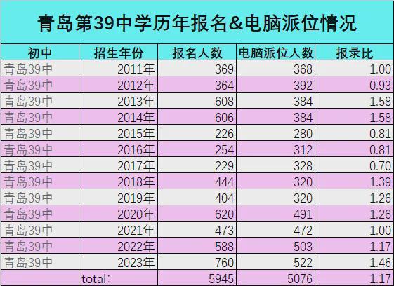 2024年湖北师范大学文理学院录取分数线_湖北师范学院文理学院分数线_湖北文理学院专业分数线