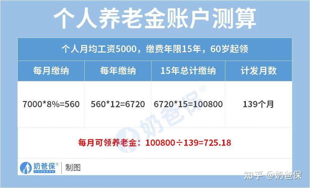 退休上调方案金额怎么算_退休上调方案金额怎么填_退休金上调方案