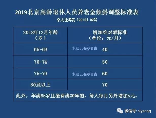 退休金上调方案_退休上调方案金额怎么填_退休上调方案金额怎么算