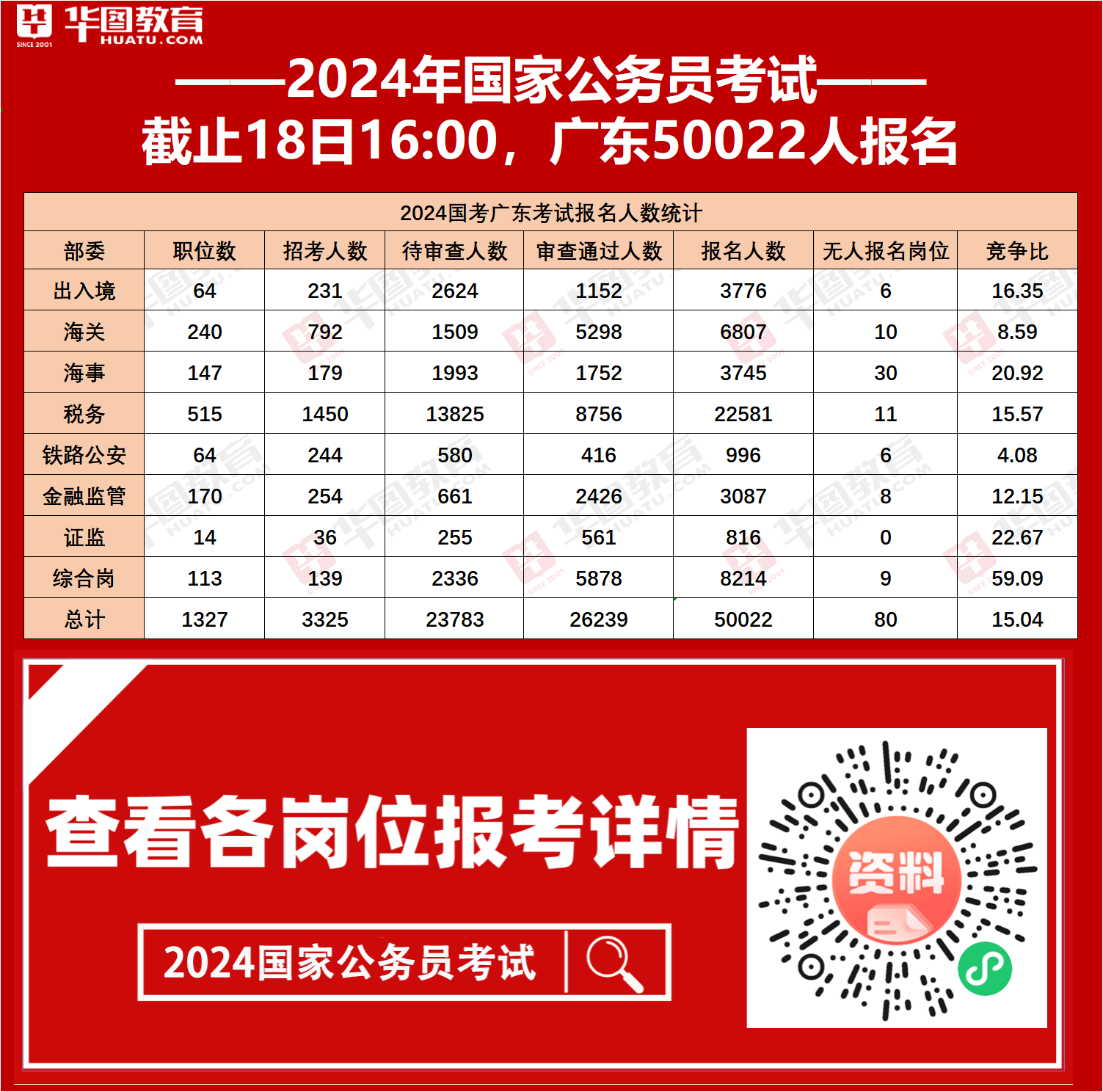 输入身份证号查学籍号_学籍查询身份证_学籍号查询身份证