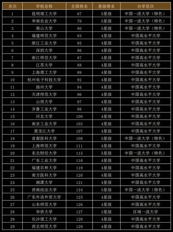 湖南城市建筑学院高考分数线_湖南省城建学院录取分数线_2024年湖南城建职业技术学院录取分数线