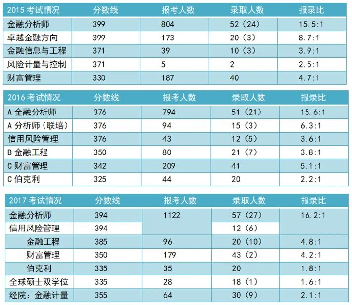 国民教育序列大学本科_国民教育系列大学本科_国民教育序列大学本科及以上