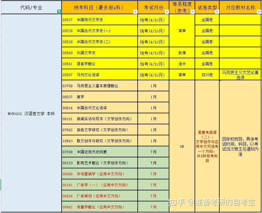 文语言文学的排名大学_汉语言文学专业大学排名_语言文学系大学排名