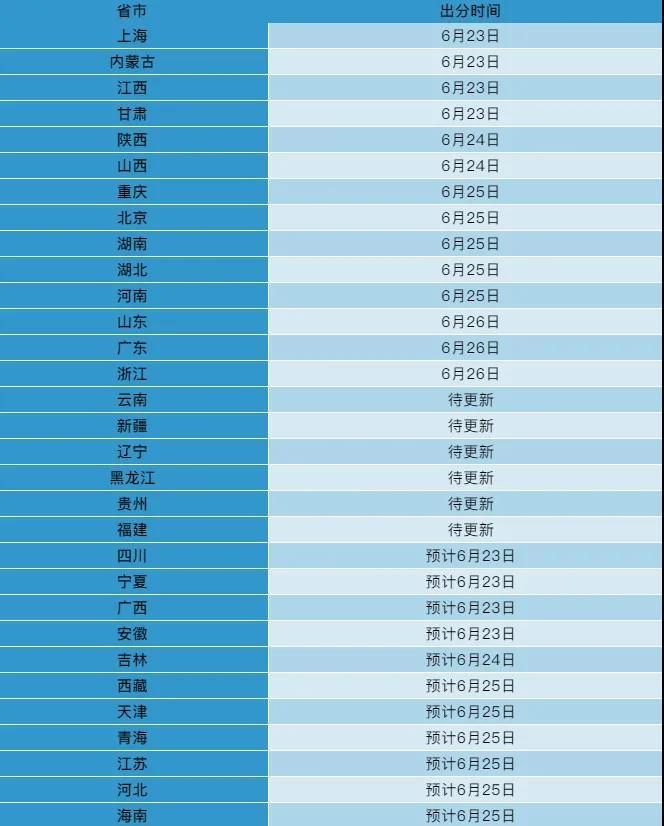 湖北高考分数线什么时候出_湖北高考分数线几号公布_高考湖北分数线什么时候出来