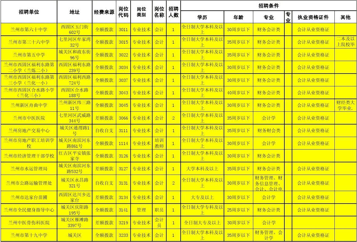 齐齐哈尔招聘_齐齐哈尔招聘_齐齐哈尔招聘394人