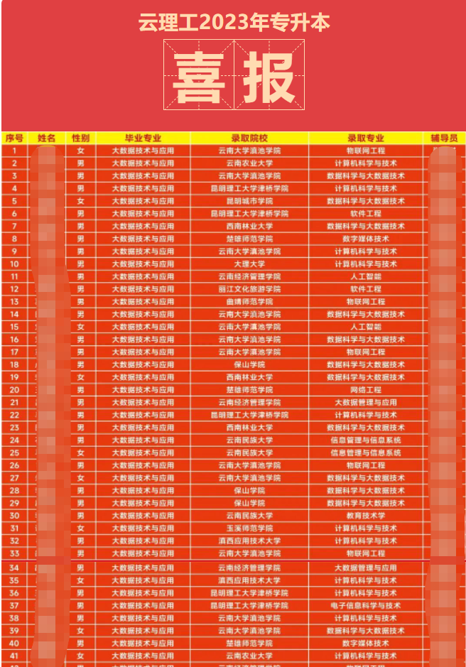 分数线本科二批是什么意思_2024一本分数线_分数线本科一批二批什么意思