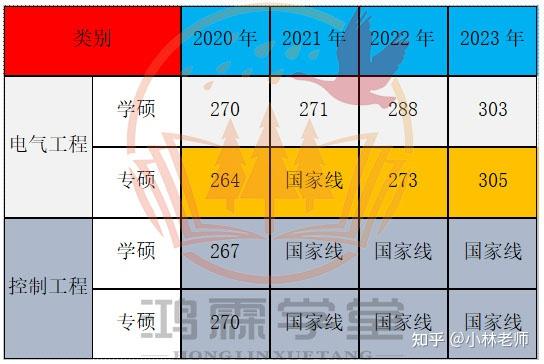 电力大学全国排名_电力排名大学全国第几_电力的大学排名