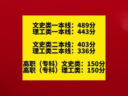 2023年陕西专科院校排名录取分数线_陕西专科录取分数线排行_陕西各专科学校录取分数