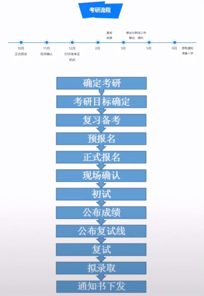 2021年环保工程师报名时间_2024年北京环保工程师报考时间_环保工程师考试周期