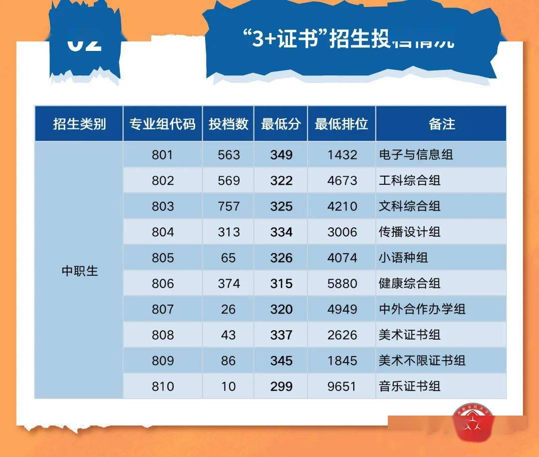 专科院校专业排名_专科排名专业前几名有什么好处_专科专业排名