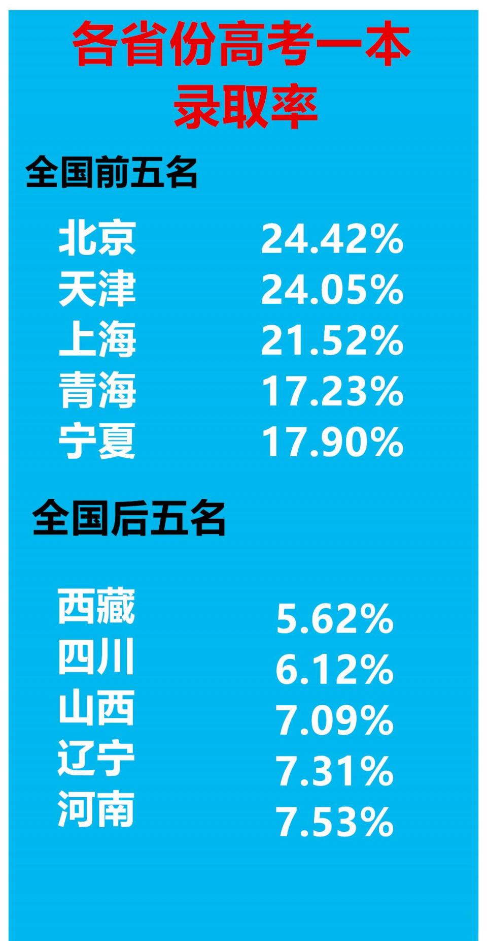 高考湖北预测分数线今年_湖北2024年高考一本分数线预测_湖北预估高考分数线