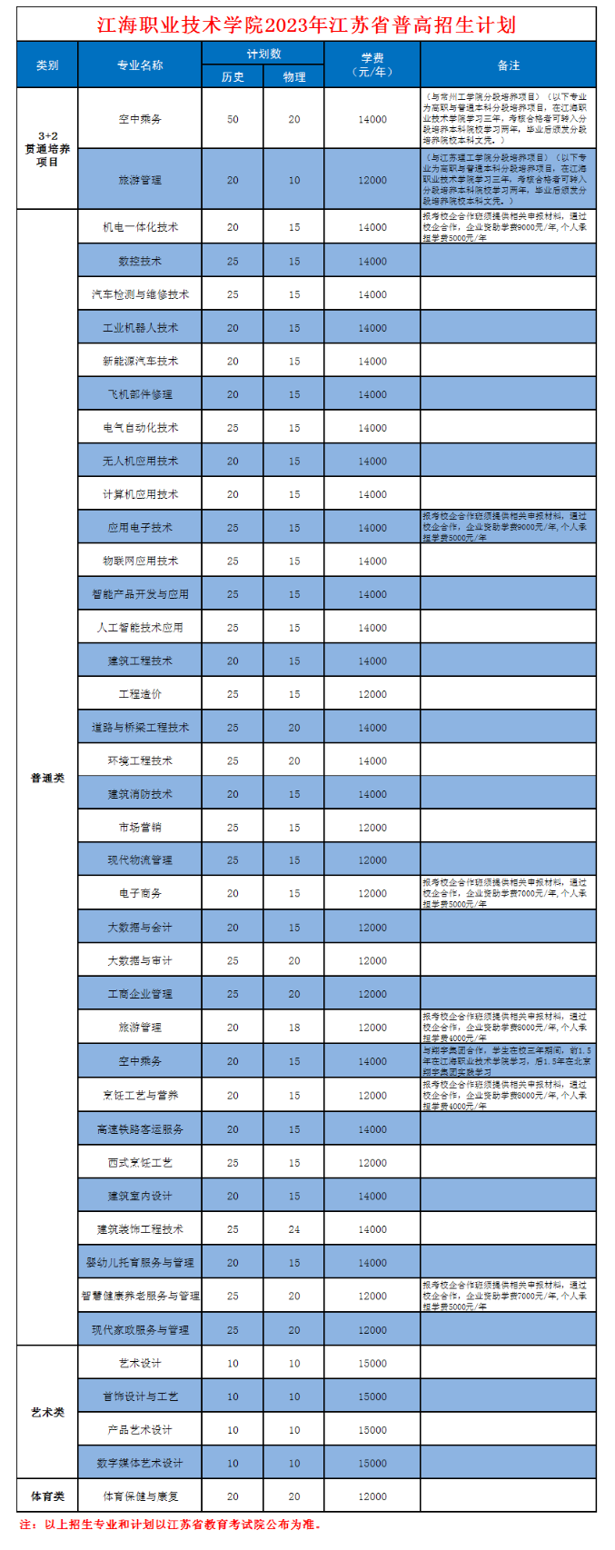 江海学院技术职称评定_江海技术学院_江海技术学院怎么样