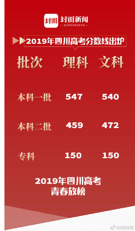 分数高考四川省线是多少_分数高考四川省线多少分_四川省高考分数线