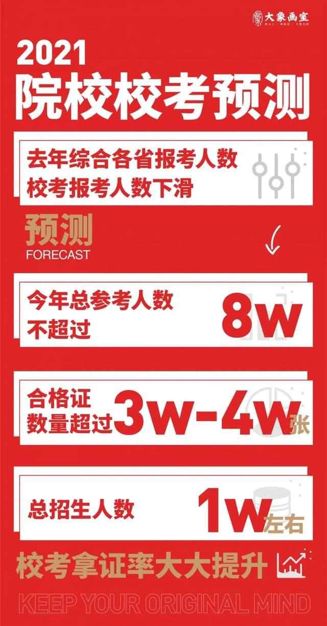 校考是什么意思 和联考有什么区别_校考和联考冲突吗_校考分数和联考分数一样吗