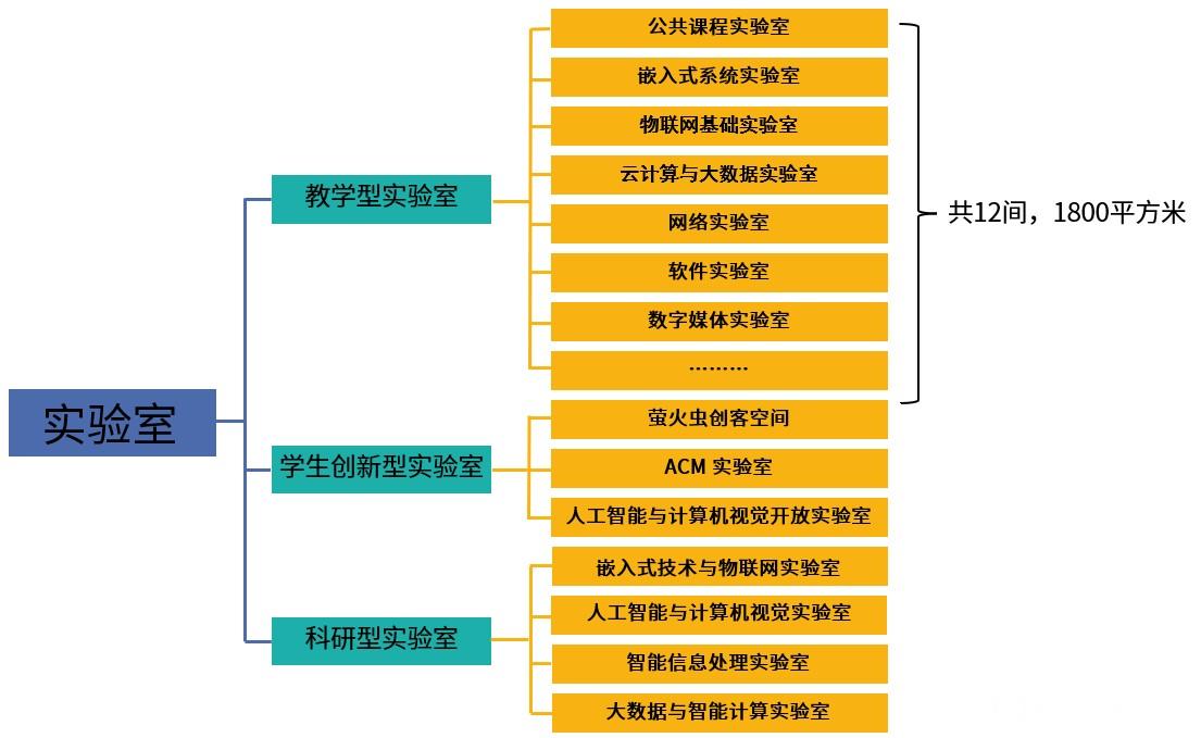 计算机专业主要学什么 有哪些课程_计算机专业的课程内容_计算机专业课程描述