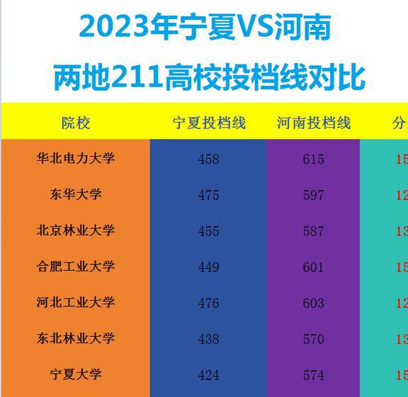 2023年广东专科录取分数线_2021专科分数线广东_广东今年专科录取分数线