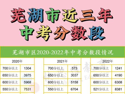 云南好的高中录取线_云南重点高中录取分数线_云南高中取分线2021