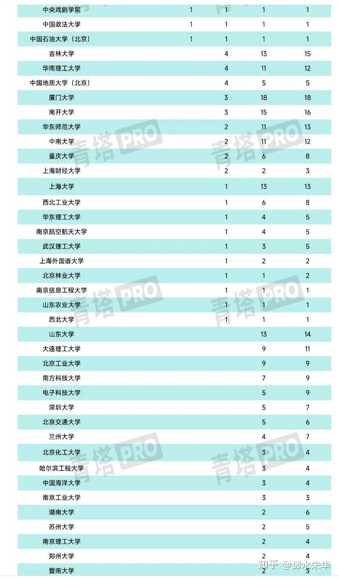 最新江苏省大学排名_21年江苏最新大学排名_江苏大学排名2024最新排名