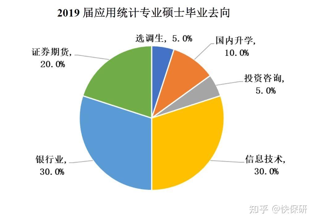 金融数学专业就业前景 毕业干什么好_数学专业就业金融行业_数学专业毕业去金融