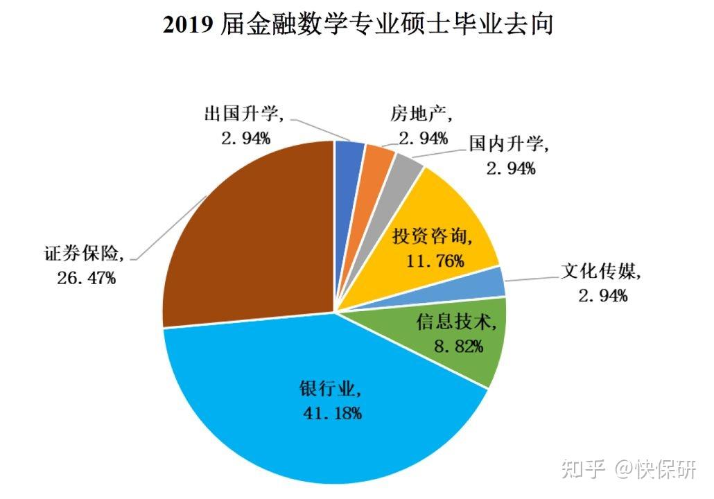 数学专业毕业去金融_数学专业就业金融行业_金融数学专业就业前景 毕业干什么好