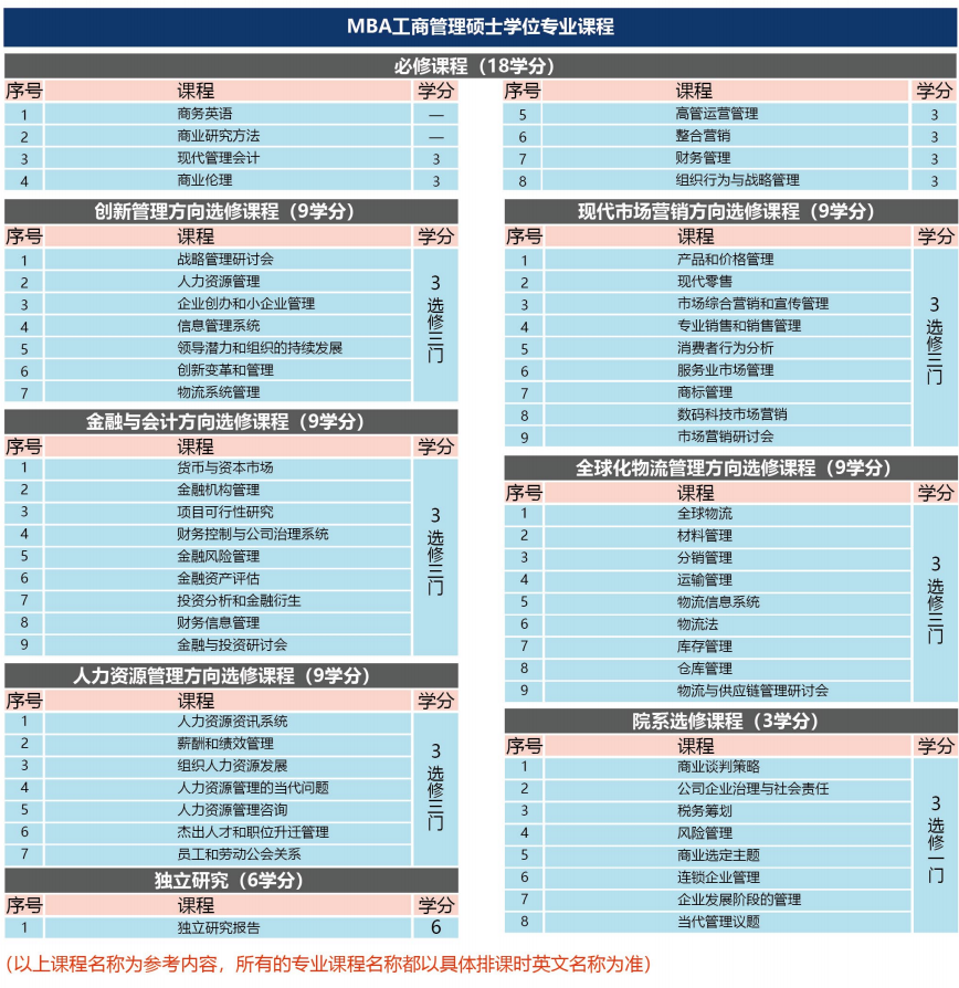 大专考研2022_大专生考研政策_2024年大专生考研的条件