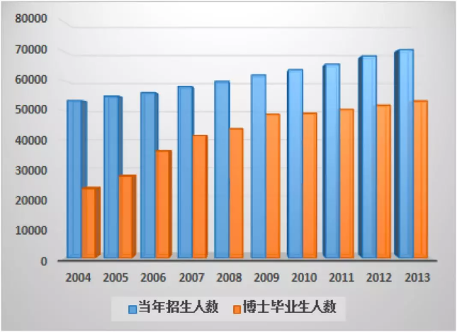 证书学历查询官网_学历证书查询_证书学历查询网站