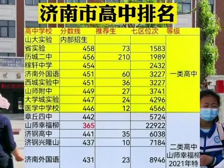济南一中录取分_一中分数济南线是多少_济南一中分数线