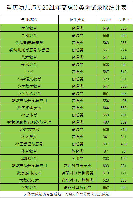 上饶师范有专科分数线_2023年上饶幼儿高等师范专科学校录取分数线_上饶师范专科学校分数线