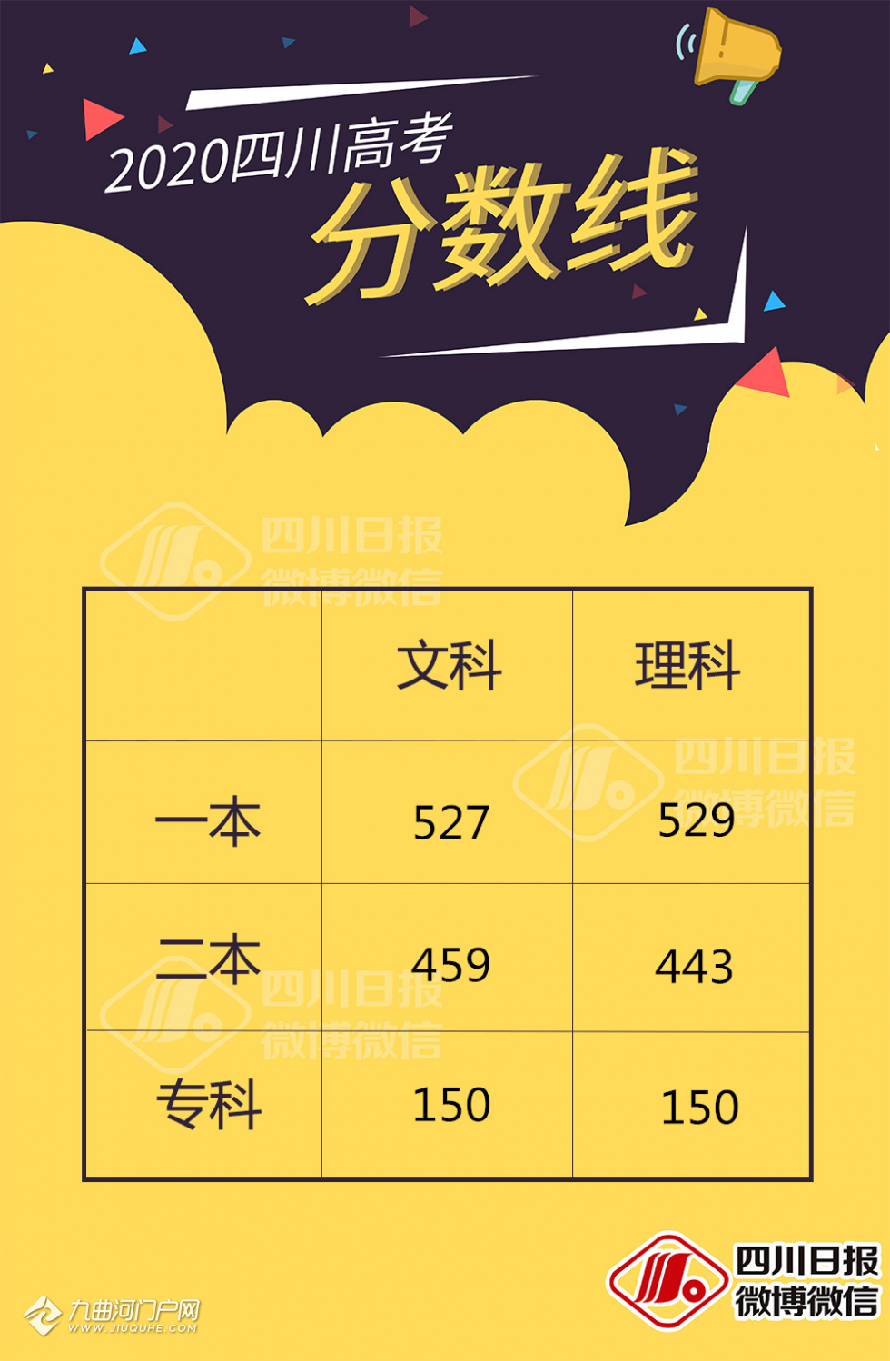 分数卡在录取分数线上_本科录取分数线什么意思_一本一般多少分录取 一本分数线是多少