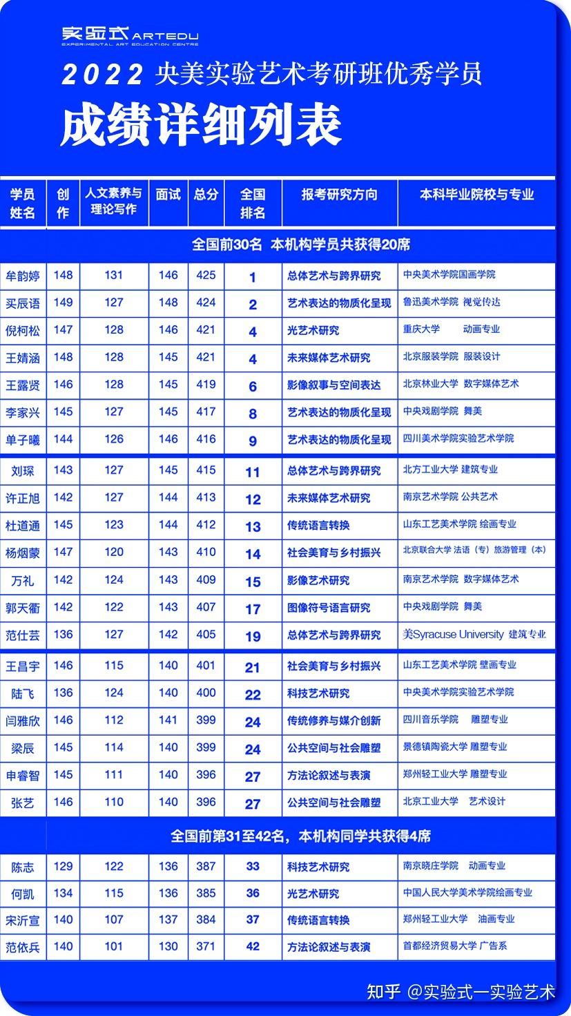 跨专业考研推荐的十大专业 哪些专业好_考研跨专业比较好考的有哪些_考研跨考推荐专业