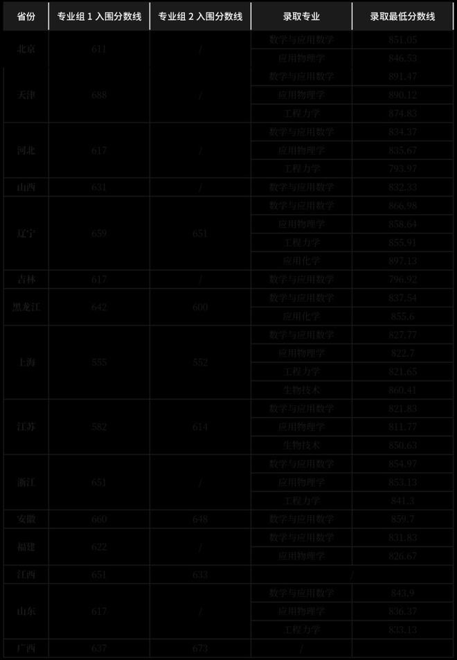 江苏异地高考怎么录取_江苏异地高考_异地高考江苏怎么报名